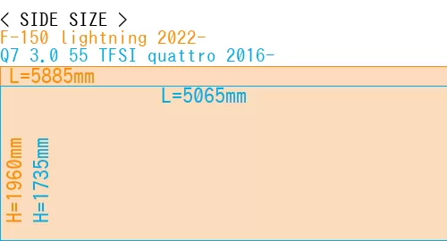 #F-150 lightning 2022- + Q7 3.0 55 TFSI quattro 2016-